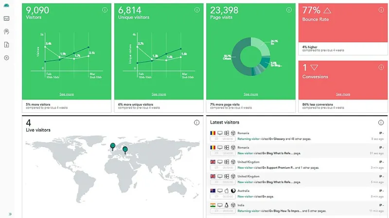 Reading the Room Across a Million Messages: What Your Communication Data Says About Organizational Intelligence