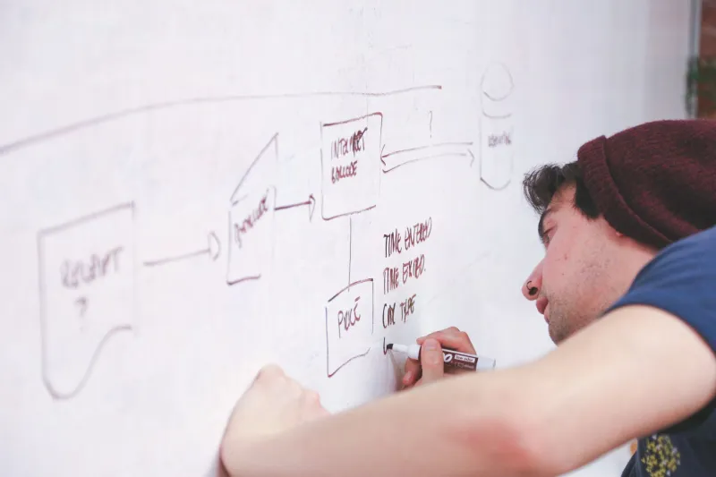 The Case for Structured Wandering: How High-Performing Tech Teams Protect Time for Open-Ended Exploration